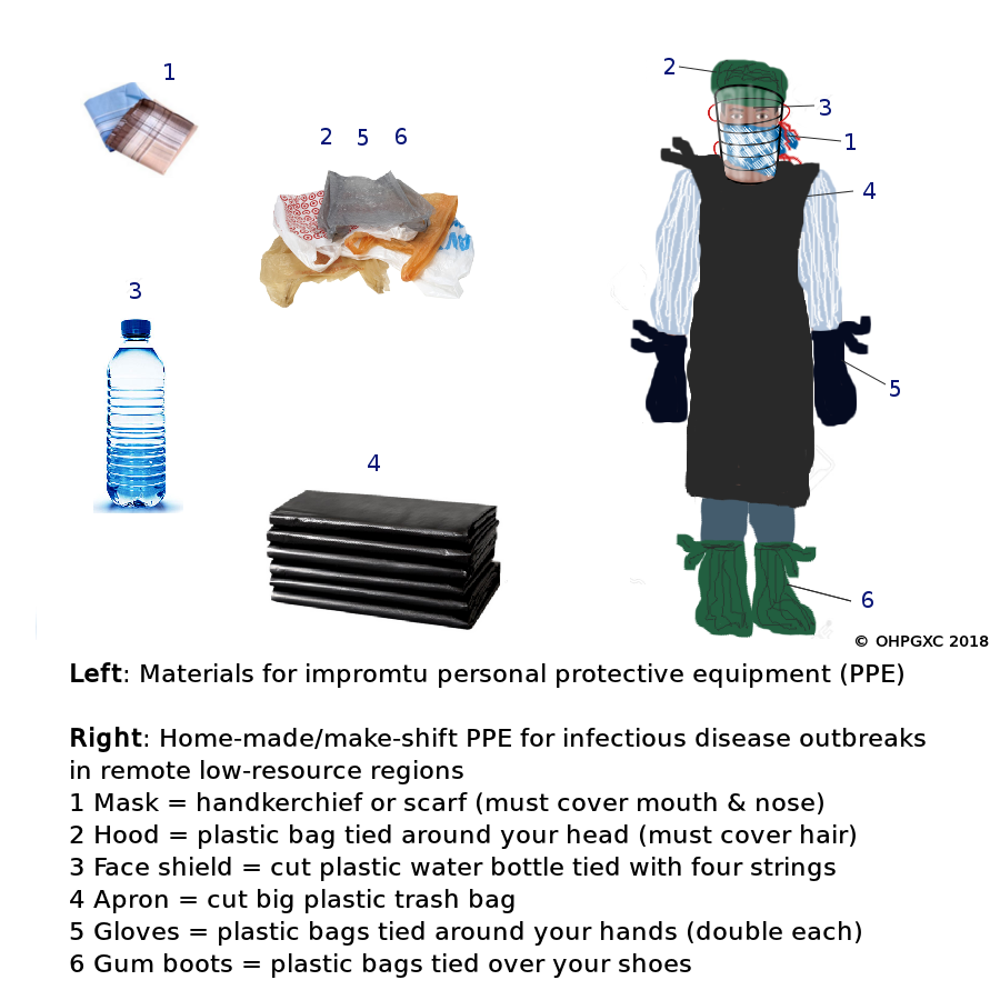 DIY Personal Protective Equipment (PPE)