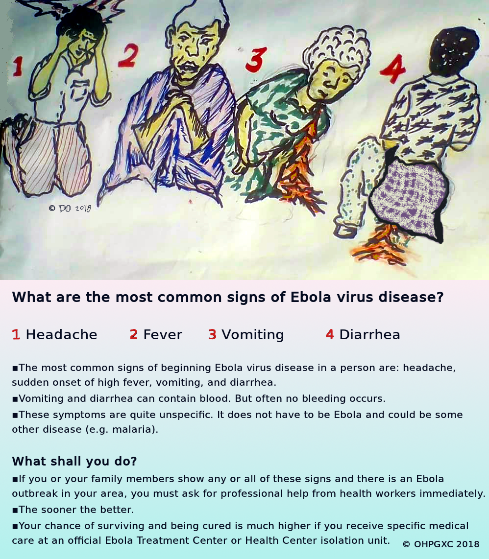 Signs of Ebola virus disease